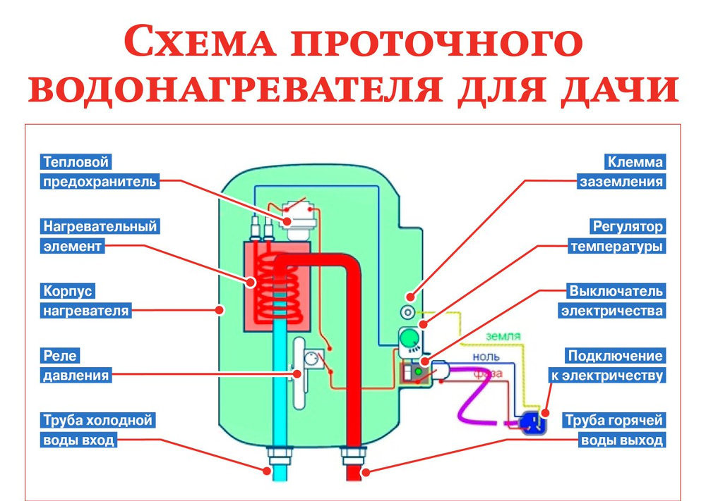 Проточный водонагреватель