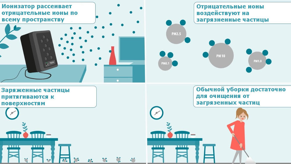 Как работает ионизатор воздуха